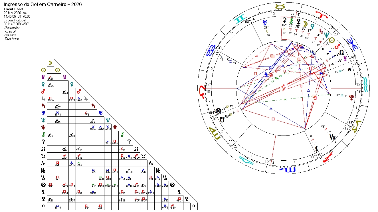 Mapa do Ingresso do Sol em Carneiro em 2026