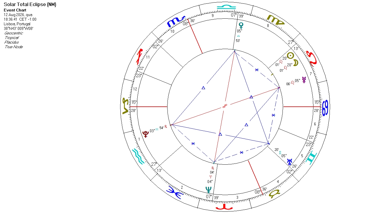 Mapa Eclipse - Envelope