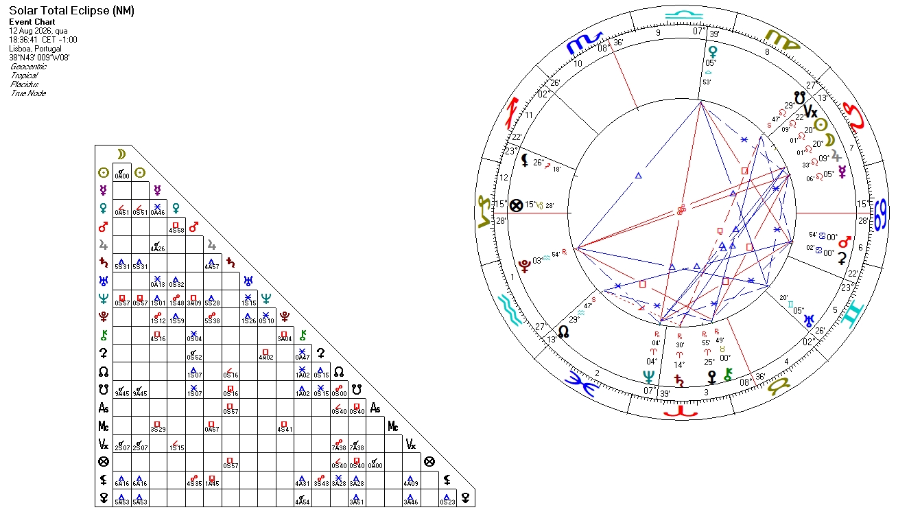 Mapa Eclipse
